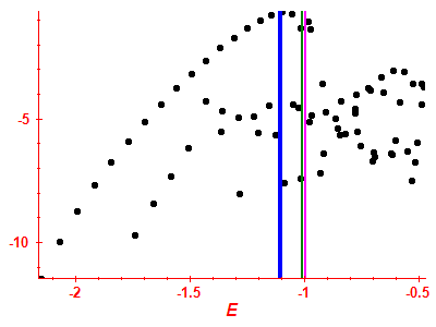 Strength function log